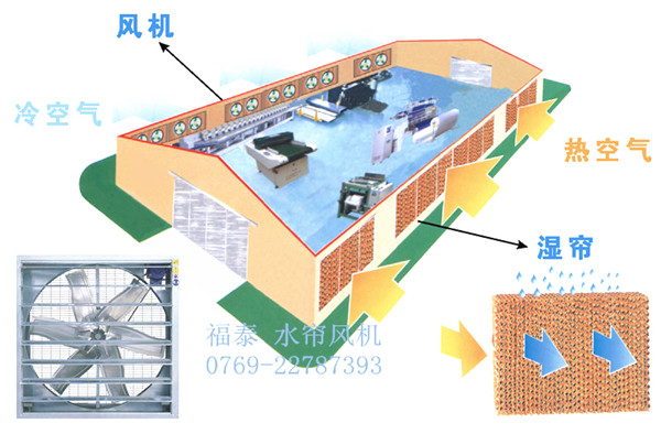 負(fù)壓風(fēng)機(jī)的特點