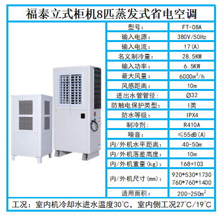 珠海節(jié)能省電空調(diào)特點(diǎn)